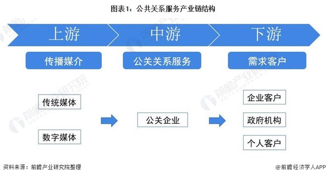 数字共振，话语重塑 2022年中国公共关系服务行业市场规模及发展前景分析